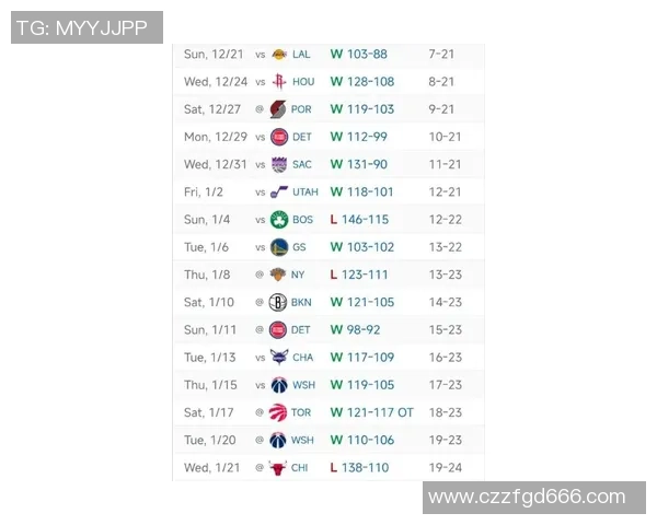 湖人对快船精彩对决回顾昨日比赛数据分析与亮点总结 湖人对快船精彩对决回顾昨日比赛数据分析与亮点总结